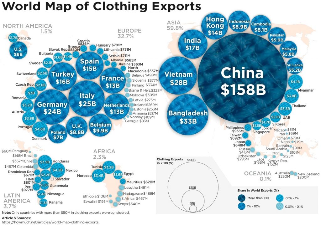 Which Countries Have The Best Clothing Manufacturers? best top list clothing manufacturers world 1 1024x719 - Which Countries Have The Best Clothing Manufacturers?